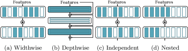 Figure 3 for Dynamically Throttleable Neural Networks (TNN)
