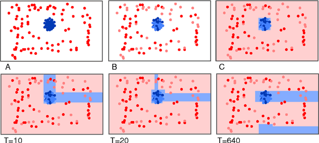 Figure 1 for Training a Large Scale Classifier with the Quantum Adiabatic Algorithm