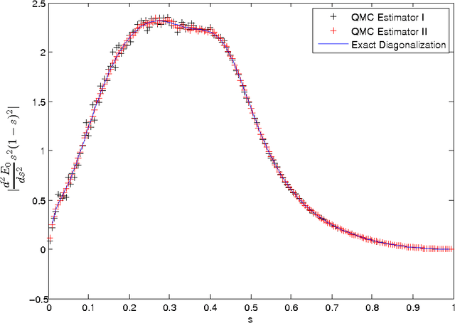 Figure 4 for Training a Large Scale Classifier with the Quantum Adiabatic Algorithm