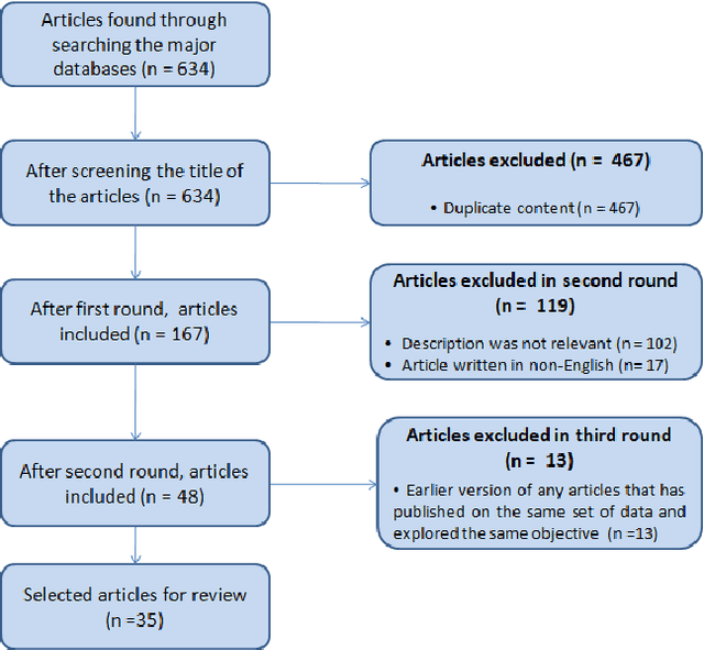 Figure 1 for A Survey on the Use of AI and ML for Fighting the COVID-19 Pandemic