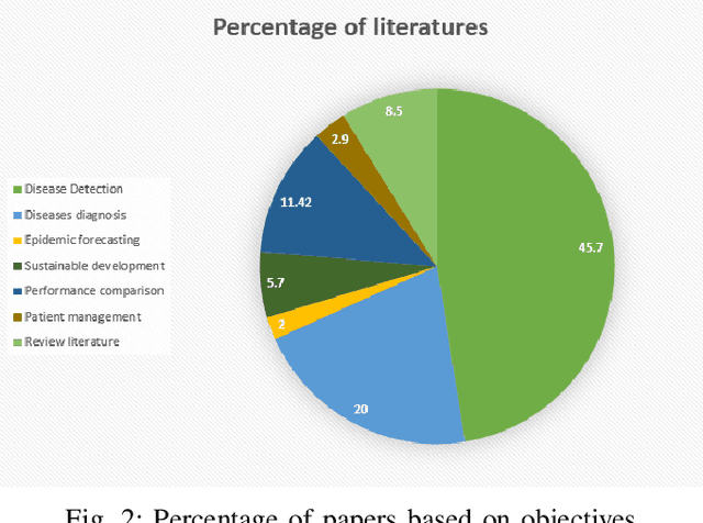 Figure 2 for A Survey on the Use of AI and ML for Fighting the COVID-19 Pandemic