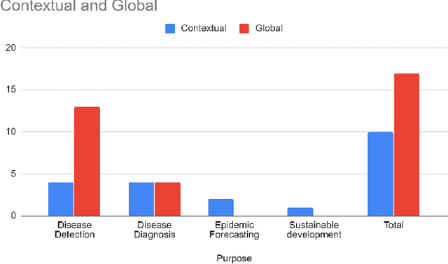 Figure 3 for A Survey on the Use of AI and ML for Fighting the COVID-19 Pandemic