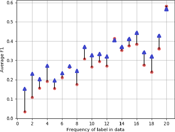 Figure 2 for Adapting RNN Sequence Prediction Model to Multi-label Set Prediction