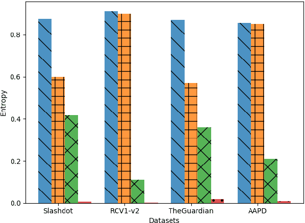 Figure 4 for Adapting RNN Sequence Prediction Model to Multi-label Set Prediction