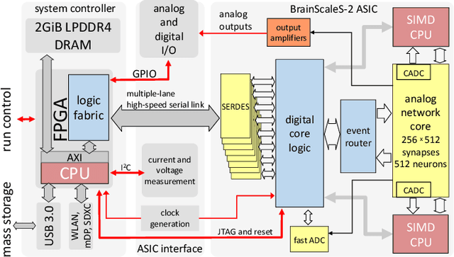 Figure 1 for Demonstrating Analog Inference on the BrainScaleS-2 Mobile System