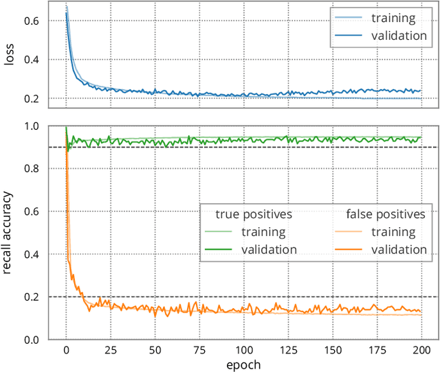 Figure 3 for Demonstrating Analog Inference on the BrainScaleS-2 Mobile System