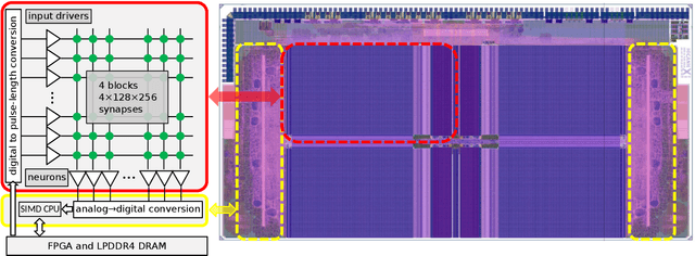 Figure 4 for Demonstrating Analog Inference on the BrainScaleS-2 Mobile System