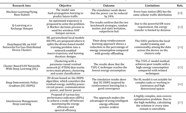 Figure 1 for Energy-Efficient Inference on the Edge Exploiting TinyML Capabilities for UAVs