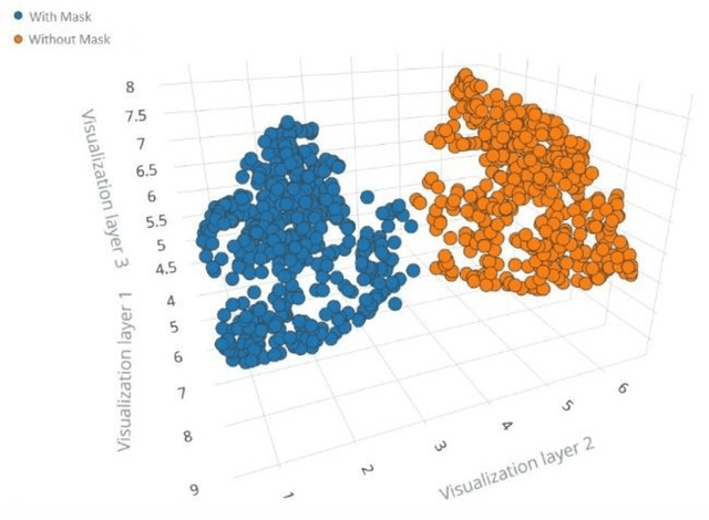 Figure 3 for Energy-Efficient Inference on the Edge Exploiting TinyML Capabilities for UAVs