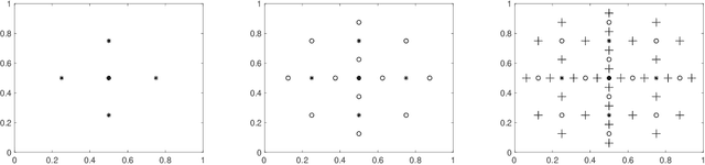 Figure 3 for A Sparse Expansion For Deep Gaussian Processes