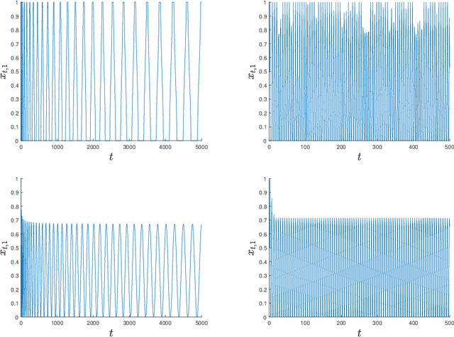 Figure 2 for Last-iterate Convergence in Extensive-Form Games