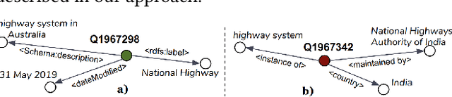 Figure 4 for Evaluating the Impact of Knowledge Graph Context on Entity Disambiguation Models