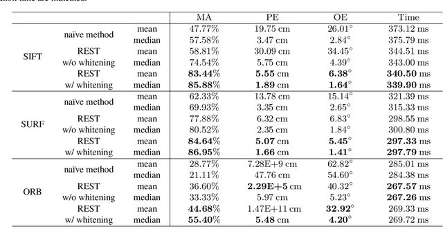 Figure 2 for REST: Real-to-Synthetic Transform for Illumination Invariant Camera Localization