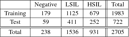 Figure 3 for A New Cervical Cytology Dataset for Nucleus Detection and Image Classification and Methods for Cervical Nucleus Detection
