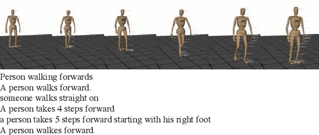 Figure 3 for Learning Bidirectional Translation between Descriptions and Actions with Small Paired Data