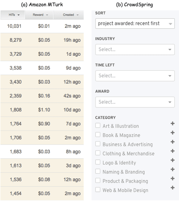 Figure 1 for An End-to-End Deep RL Framework for Task Arrangement in Crowdsourcing Platforms