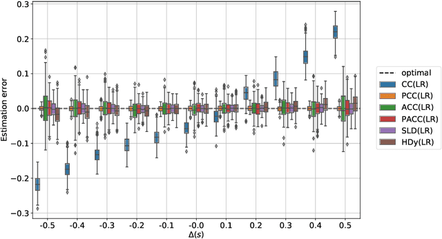 Figure 4 for Measuring Fairness under Unawareness via Quantification