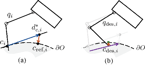 Figure 4 for Real-Time Grasp Planning for Multi-Fingered Hands by Finger Splitting