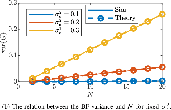 Figure 2 for Distributed Transmit Beamforming: Design and Demonstration from the Lab to UAVs