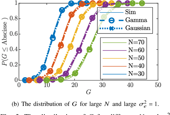 Figure 3 for Distributed Transmit Beamforming: Design and Demonstration from the Lab to UAVs