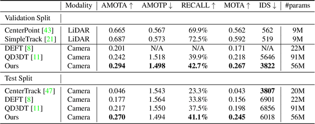 Figure 2 for MUTR3D: A Multi-camera Tracking Framework via 3D-to-2D Queries