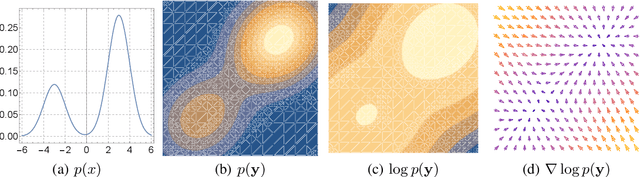 Figure 1 for Multimeasurement Generative Models
