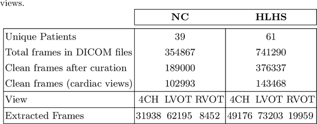 Figure 2 for Automated Detection of Congenital Heart Disease in Fetal Ultrasound Screening