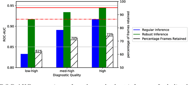 Figure 4 for Automated Detection of Congenital Heart Disease in Fetal Ultrasound Screening