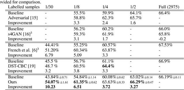 Figure 2 for ClassMix: Segmentation-Based Data Augmentation for Semi-Supervised Learning