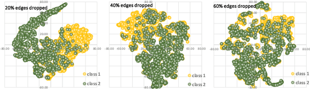 Figure 1 for SoftEdge: Regularizing Graph Classification with Random Soft Edges