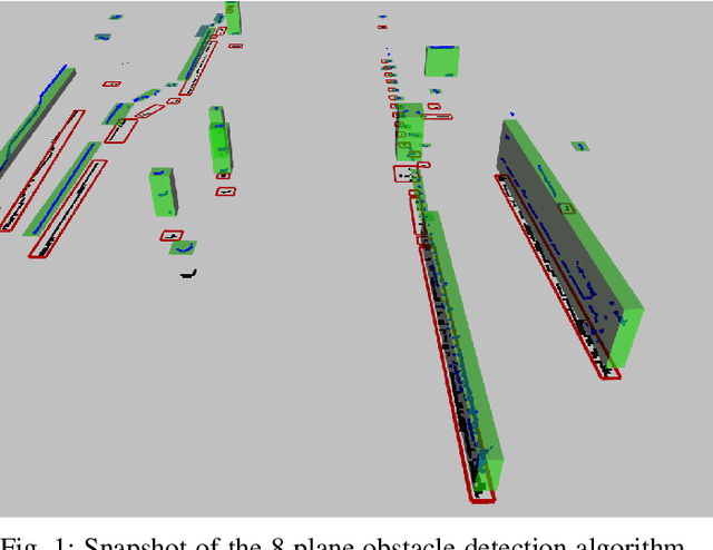 Figure 1 for Two algorithms for vehicular obstacle detection in sparse pointcloud