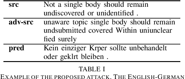Figure 1 for Invariance-based Adversarial Attack on Neural Machine Translation Systems