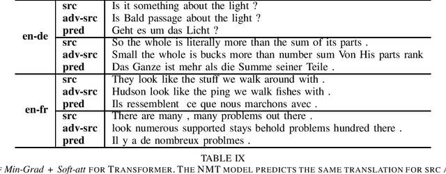 Figure 4 for Invariance-based Adversarial Attack on Neural Machine Translation Systems
