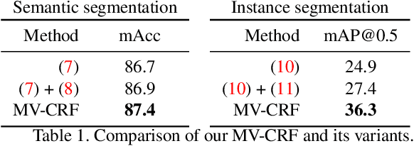 Figure 2 for JSIS3D: Joint Semantic-Instance Segmentation of 3D Point Clouds with Multi-Task Pointwise Networks and Multi-Value Conditional Random Fields