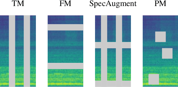Figure 3 for SSDPT: Self-Supervised Dual-Path Transformer for Anomalous Sound Detection in Machine Condition Monitoring