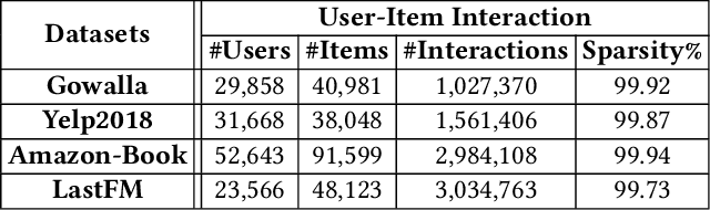 Figure 2 for Revisiting Neighborhood-based Link Prediction for Collaborative Filtering