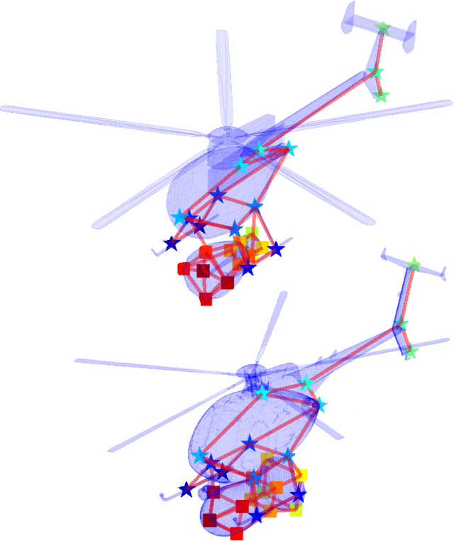 Figure 1 for Convex Joint Graph Matching and Clustering via Semidefinite Relaxations