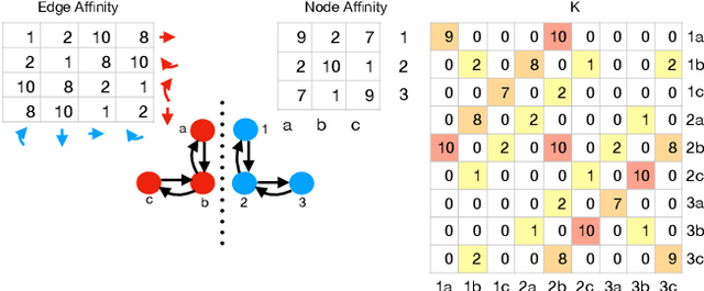 Figure 3 for Convex Joint Graph Matching and Clustering via Semidefinite Relaxations