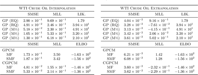 Figure 2 for Learning Causally-Generated Stationary Time Series
