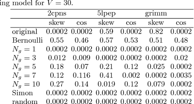 Figure 4 for The role of grammar in transition-probabilities of subsequent words in English text