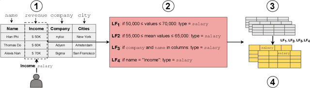 Figure 3 for Making Table Understanding Work in Practice