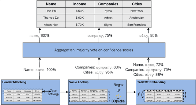 Figure 4 for Making Table Understanding Work in Practice