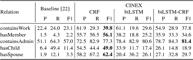 Figure 4 for Enriching Knowledge Bases with Counting Quantifiers