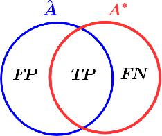 Figure 3 for Combination of Hidden Markov Random Field and Conjugate Gradient for Brain Image Segmentation