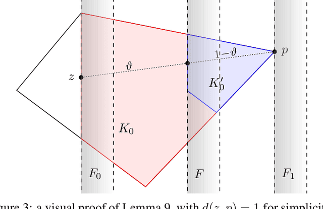 Figure 3 for On Margin-Based Cluster Recovery with Oracle Queries