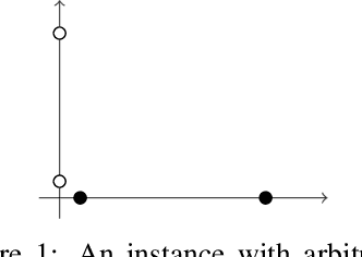 Figure 1 for On Margin-Based Cluster Recovery with Oracle Queries