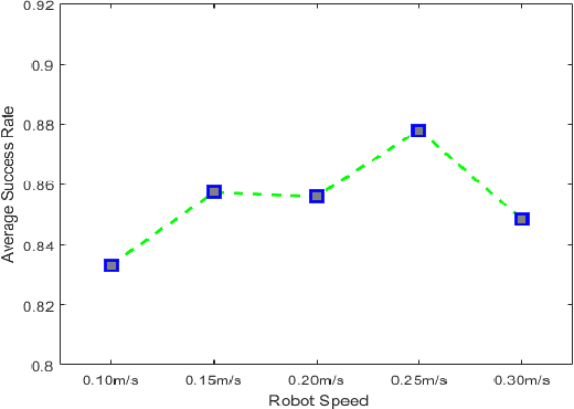Figure 3 for A Method to use Nonlinear Dynamics in a Whisker Sensor for Terrain Identification by Mobile Robots