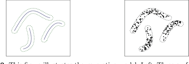 Figure 3 for Spectral clustering based on local linear approximations