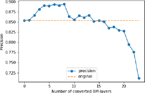 Figure 3 for ResNet-like Architecture with Low Hardware Requirements