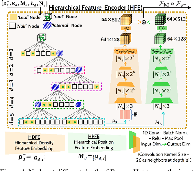 Figure 4 for RPSRNet: End-to-End Trainable Rigid Point Set Registration Network using Barnes-Hut $2^D$-Tree Representation